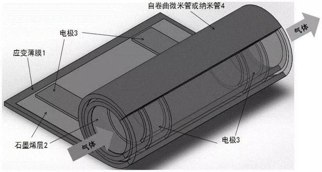 桂陽縣華毅石墨有限公司,郴州石墨球生產(chǎn),石墨粉,石墨電極銷售 桂陽縣華毅石墨有限公司,郴州石墨球生產(chǎn),石墨粉,石墨電極銷售